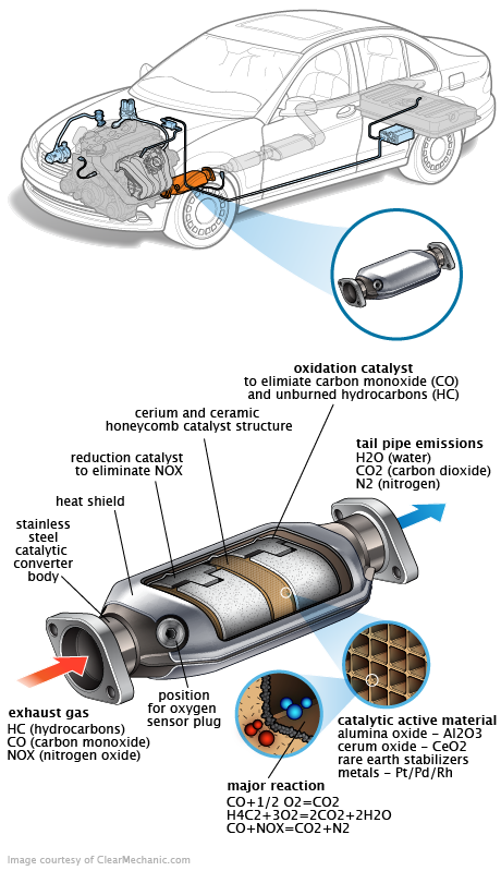 See P335C repair manual